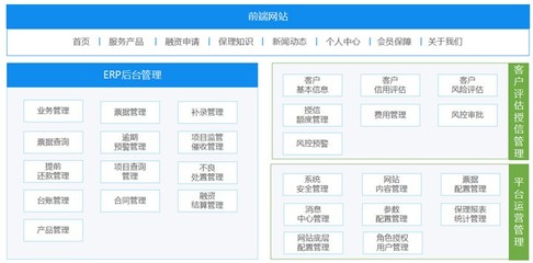 互融云保理业务系统图片-北京互融时代软件有限公司 -