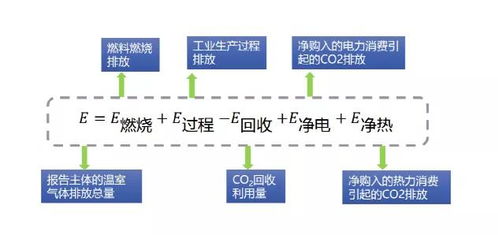 陕化集团将建新项目