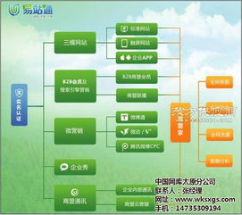 太原网络点击不收费 大同网络点击不收费 太原富库公司 查看 最低优惠价格