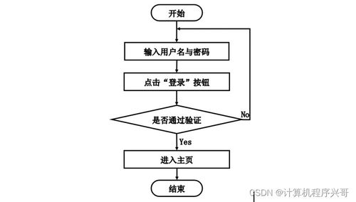 计算机毕业设计ssm基于java web 区块链的大宗商品交易b2b服务平台网站gq7s69