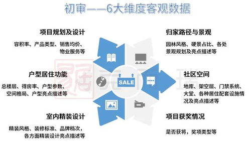 克而瑞2021年度产品力测评指标体系公开