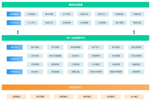 供应链集采管理系统解决方案 产品特色 功能 架构全解析