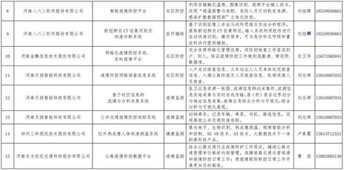 好消息 我公司自主开发的生物疫情防控管理信息系统入选河南省工信厅疫情防控相关软件产品和解决方案名录